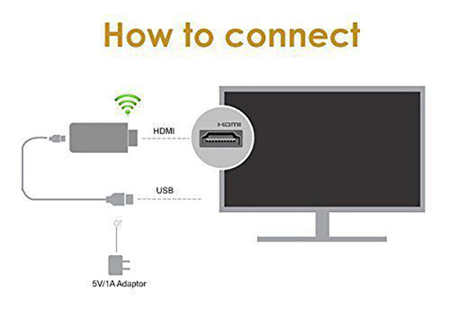 دانگل HDMI انتقال دهنده صوت و تصویر Ezchrome WiFi HDMI Dangle